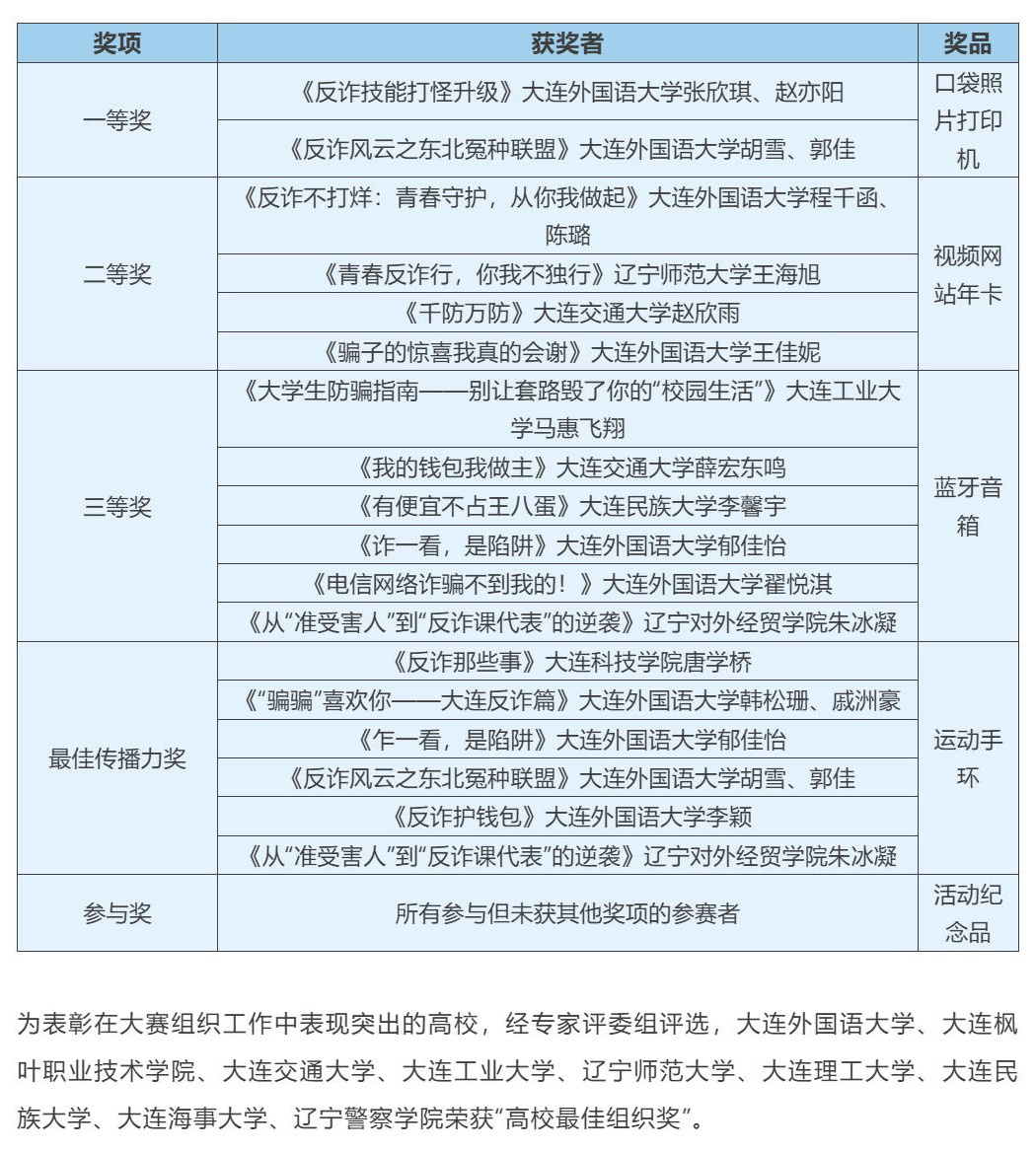 我校学子在高校反炸脱口秀大赛中斩获多项佳绩