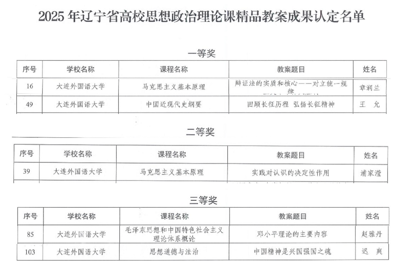 我校教师在辽宁省高校思想政治理论课精品教案成果评选中荣获佳绩